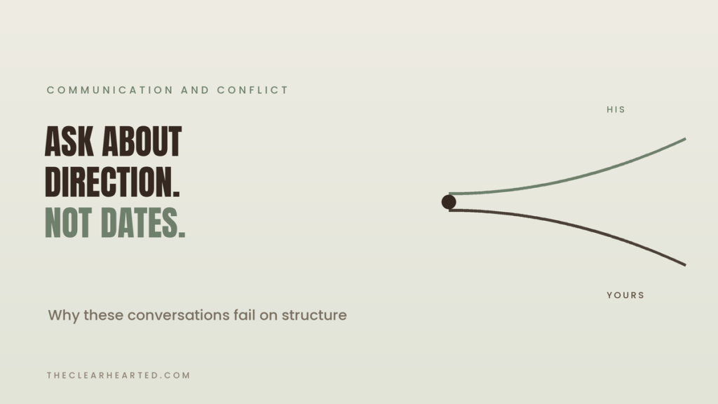 Sage graphic with two paths diverging from a single point, reading "Ask about direction. Not dates."